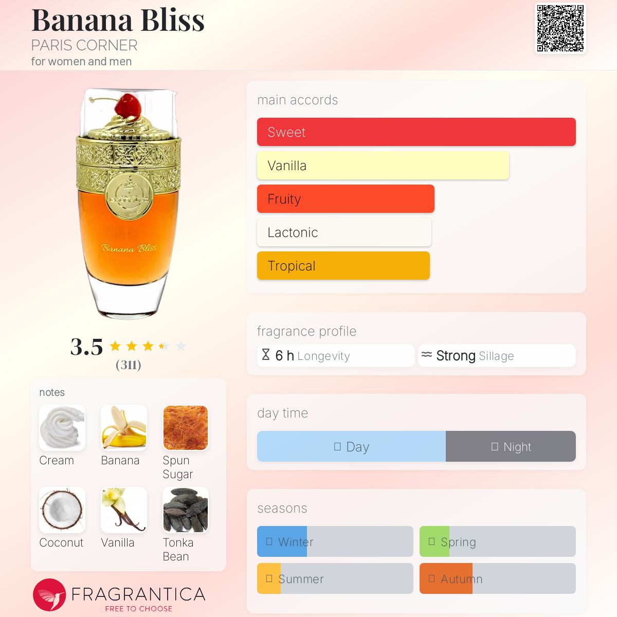 Banana Bliss par Paris Corner pour Femme