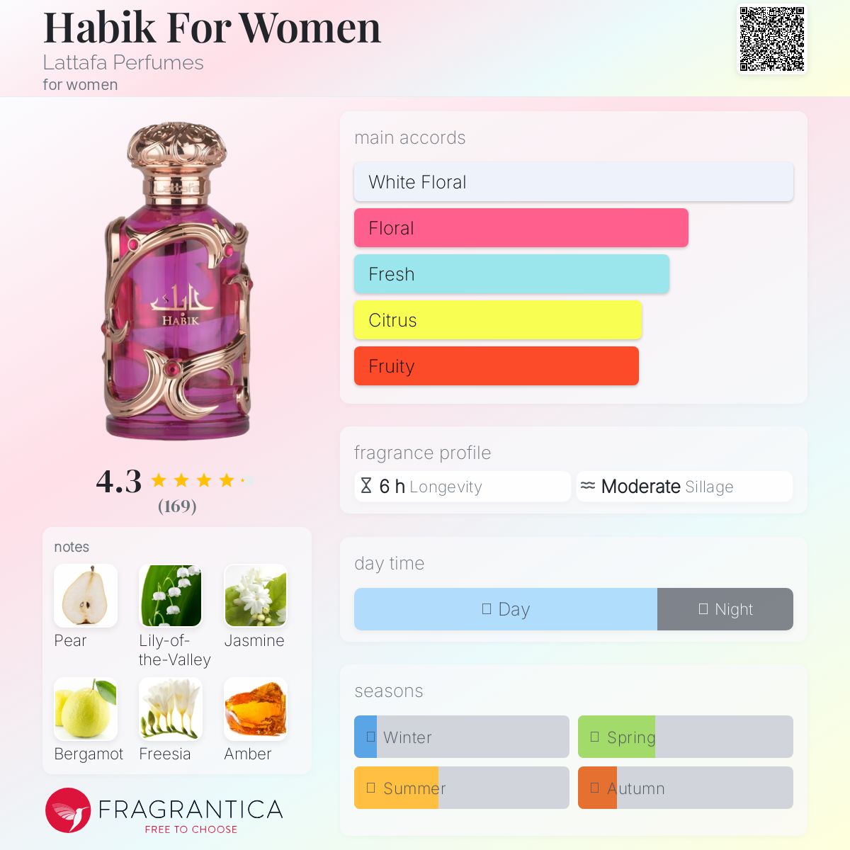 Habik de Lattafa pour femme