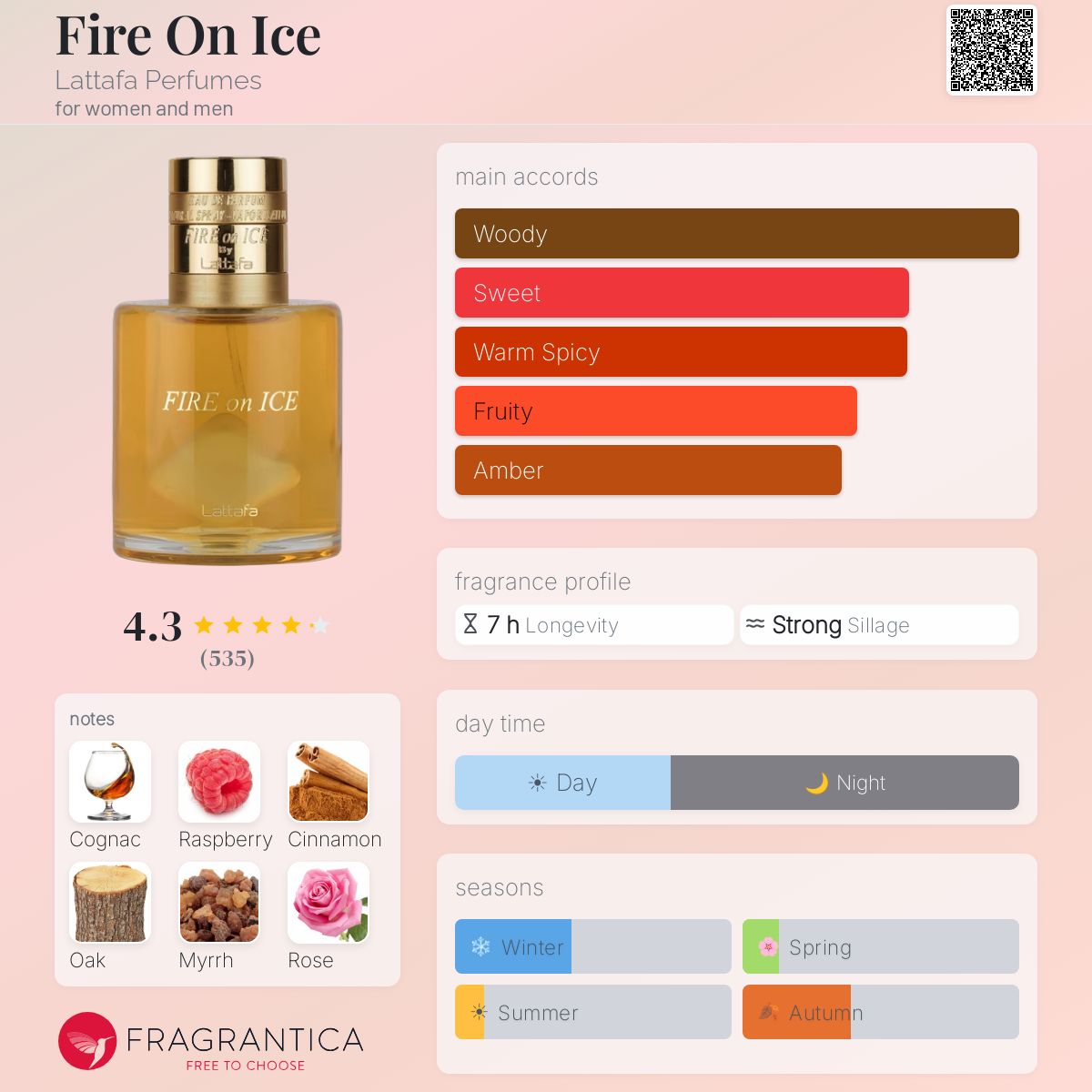 Fire On Ice de Lattafa pour Femme