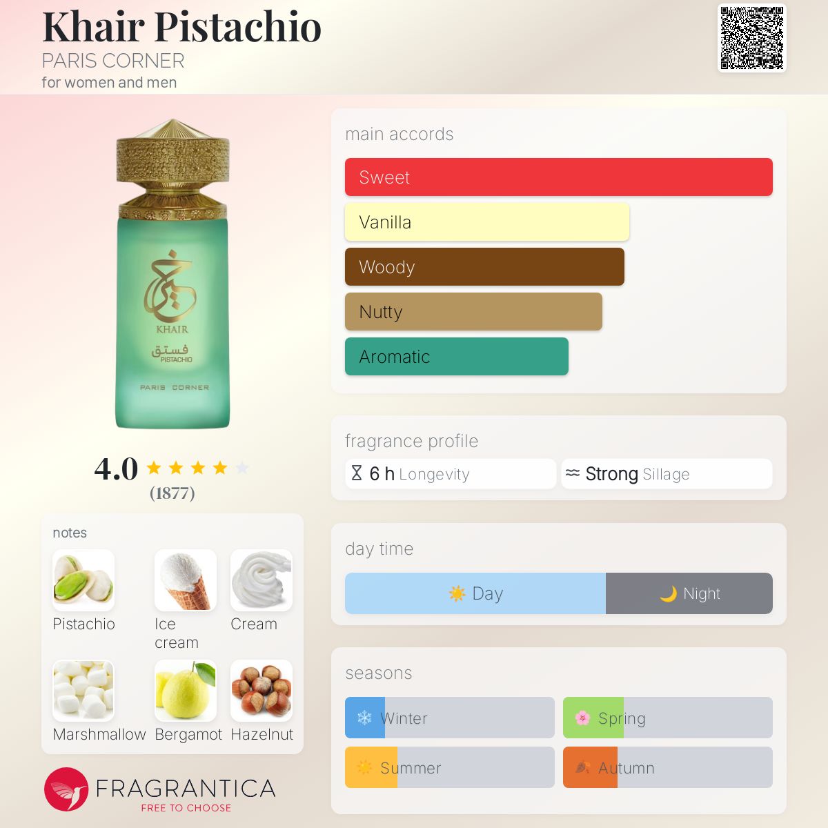 Khair Pistachio de Paris Corner