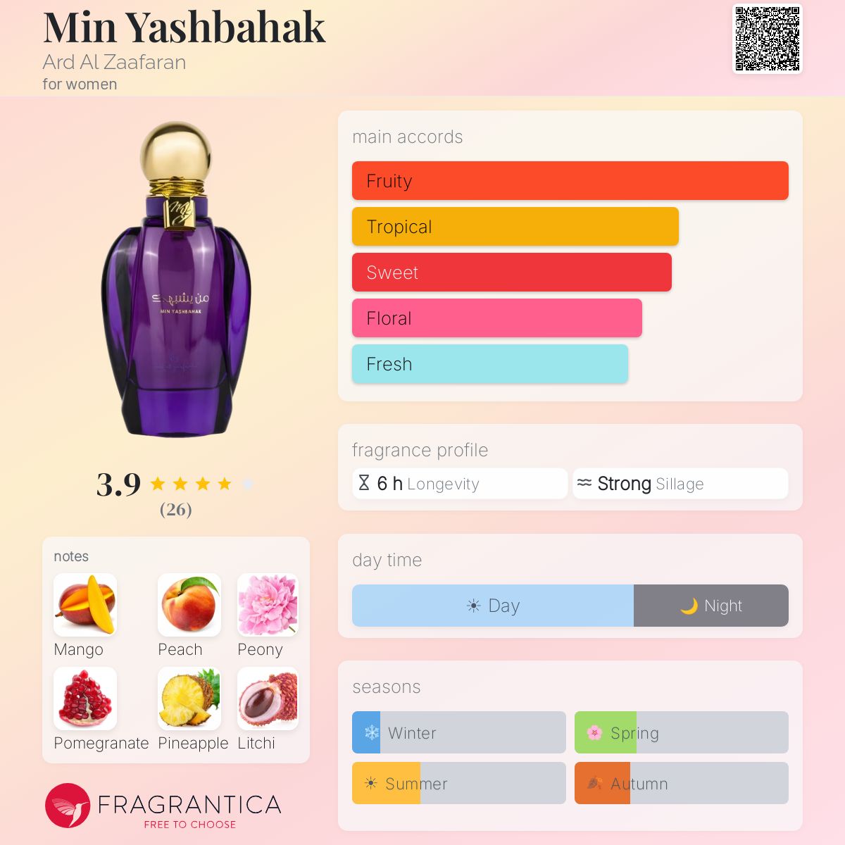 Min Yashbahak de Ard Al Zaafaran pour Femme et Homme