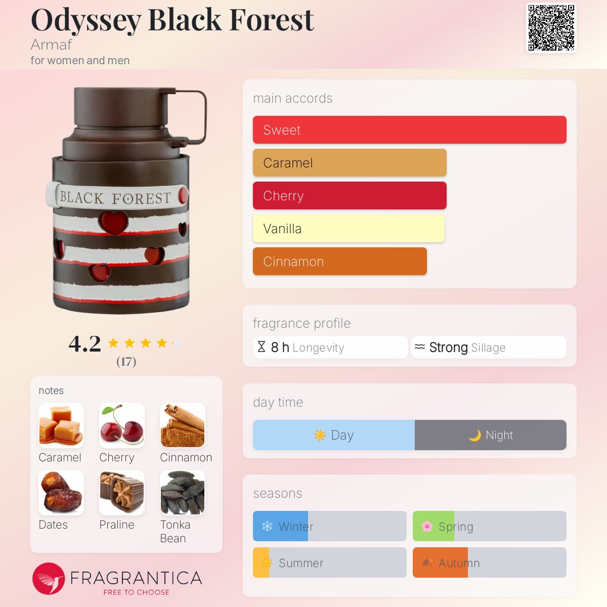 Odyssey Black Forest de Armaf