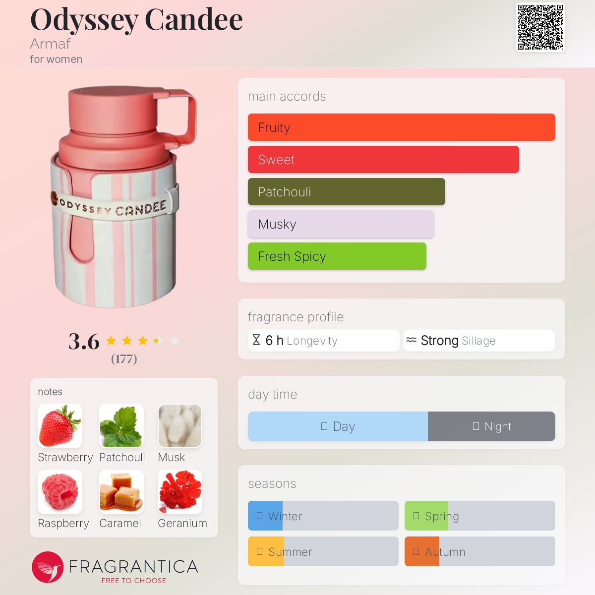 Odyssey Candee de Armaf pour femme