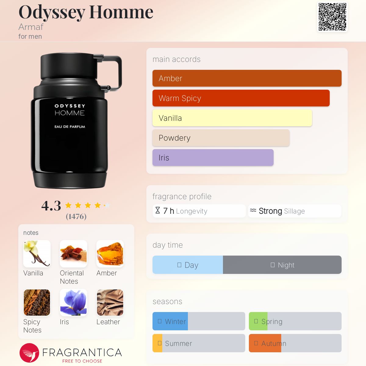 Odyssey Homme de Armaf pour homme
