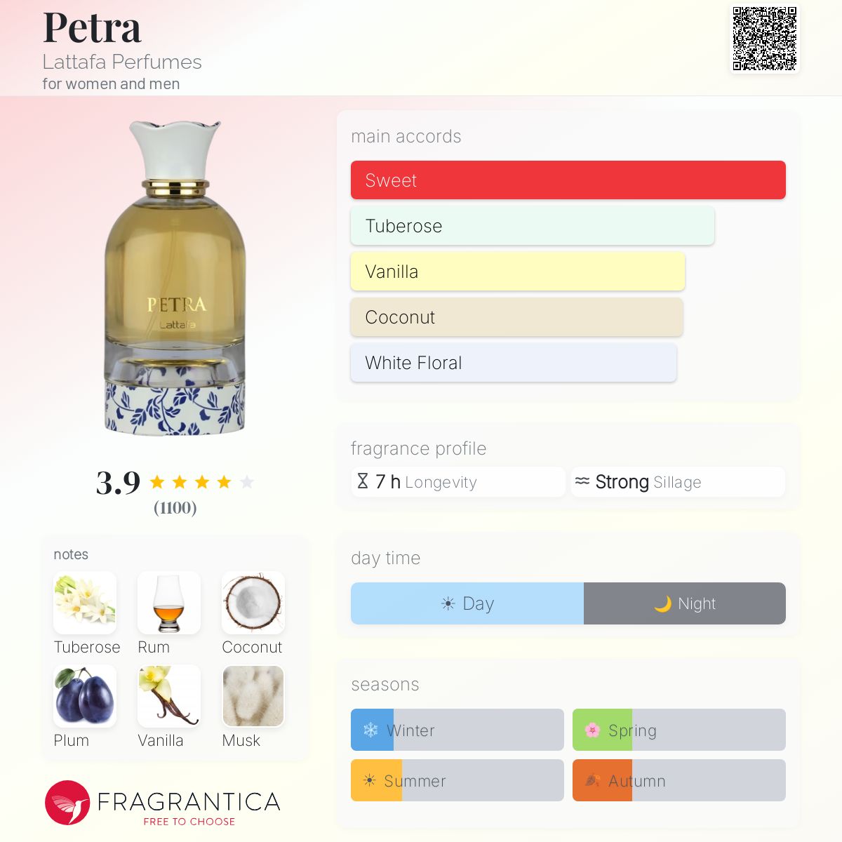 Petra de Lattafa pour femme