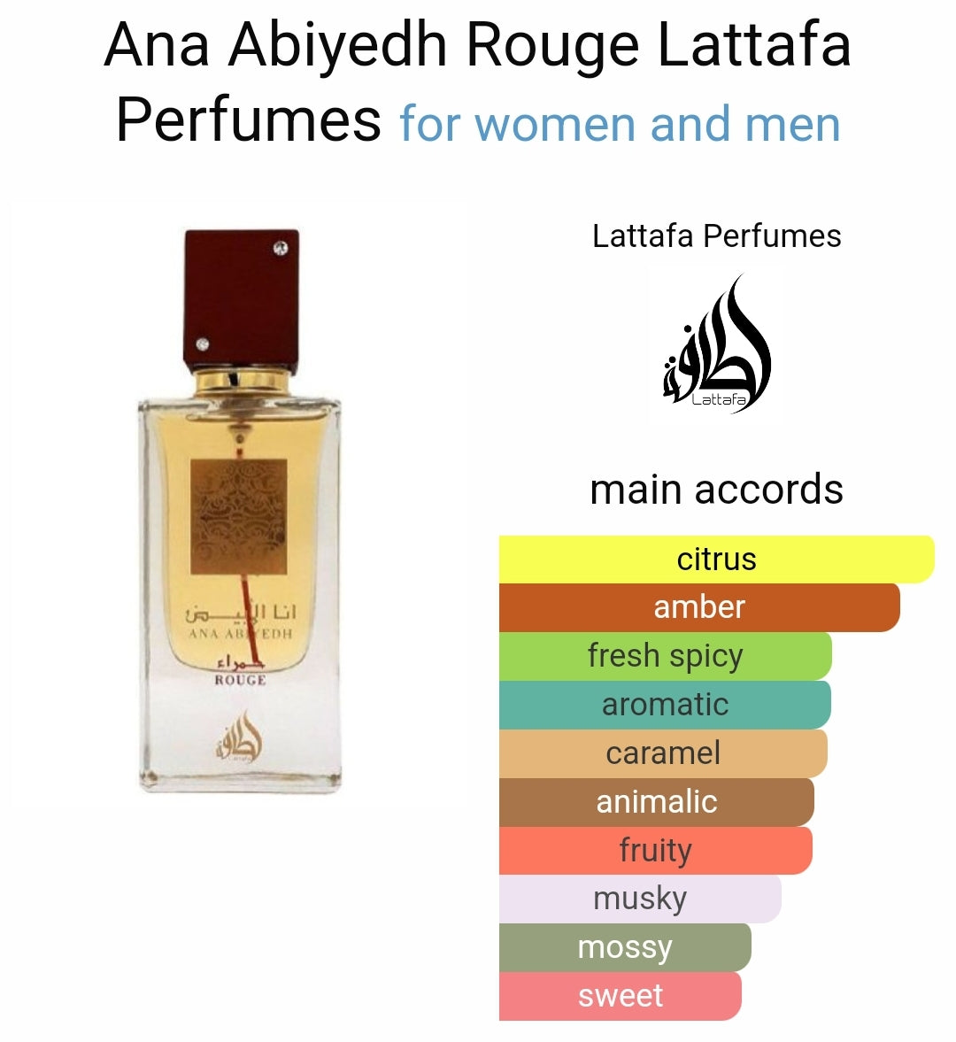 Ana Abiyedh Rouge - I'm White by Lattafa