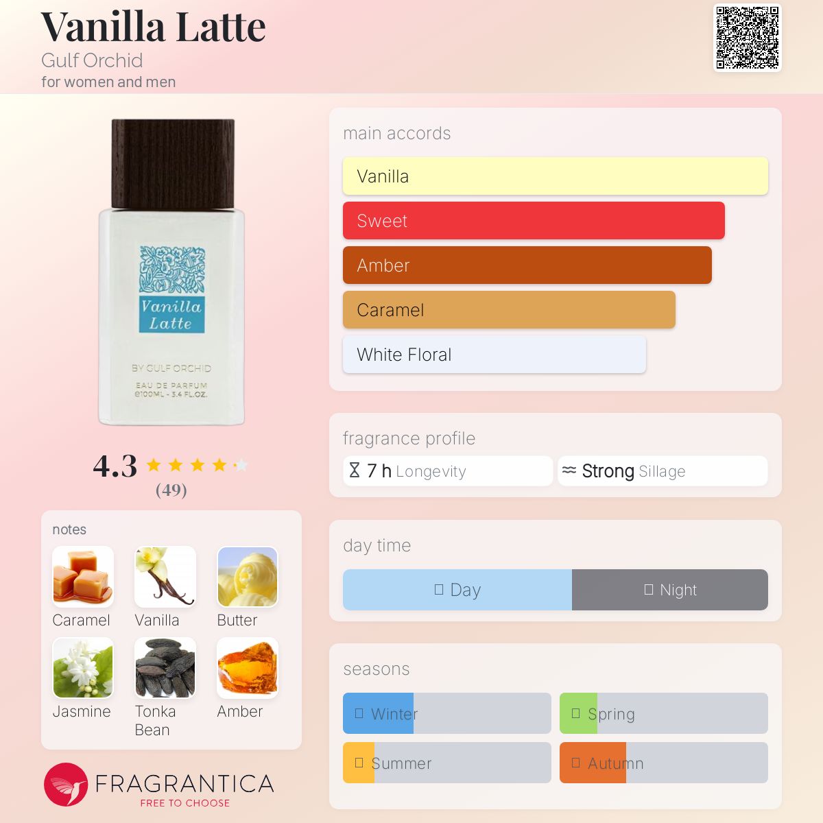 Vanilla Latte de Gulf Orchid