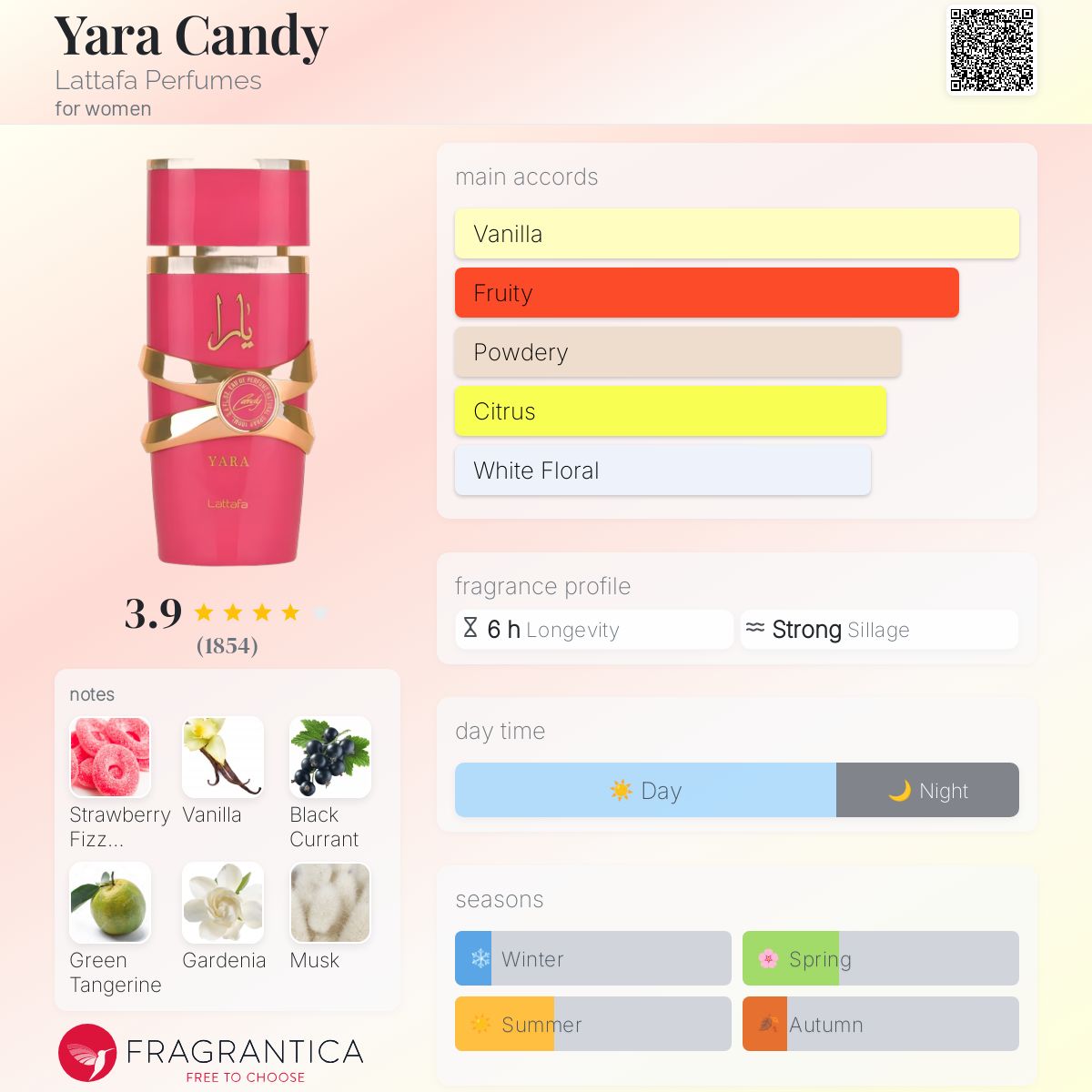 Yara Candy de Lattafa pour Femme