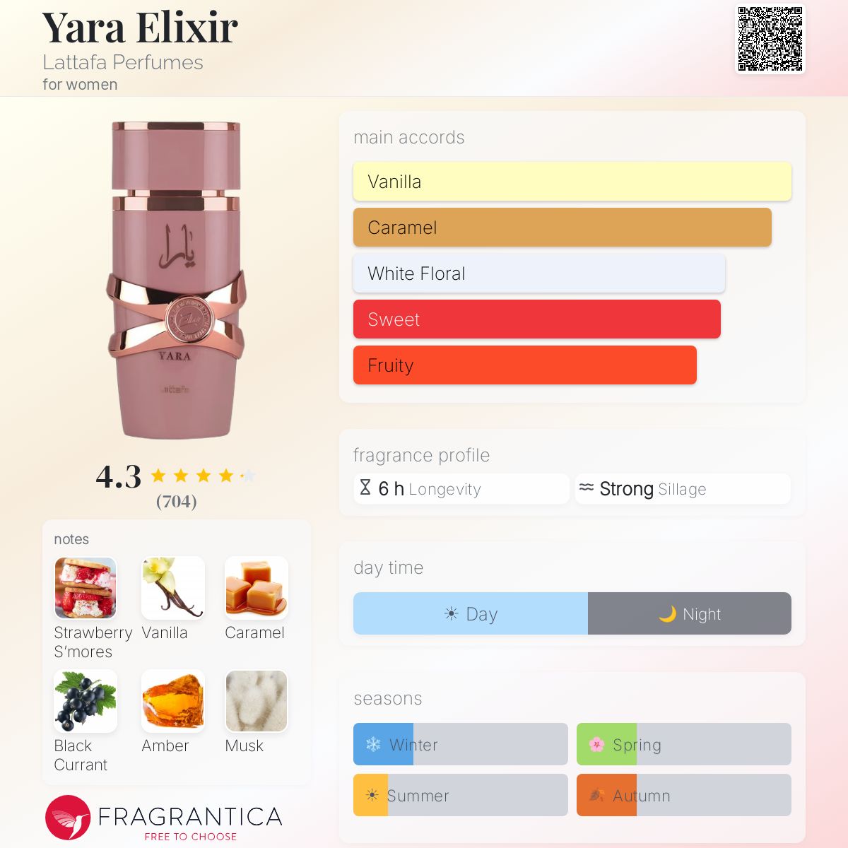 Yara Elixir de Lattafa pour Femme