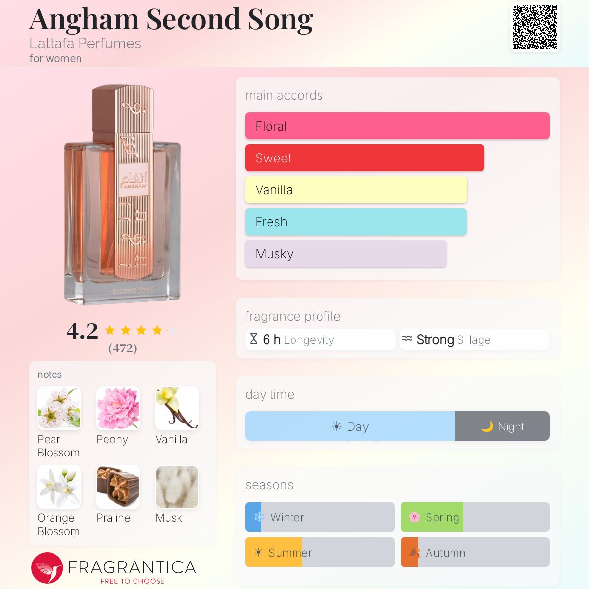 Angham Second Song de Lattafa pour Femme