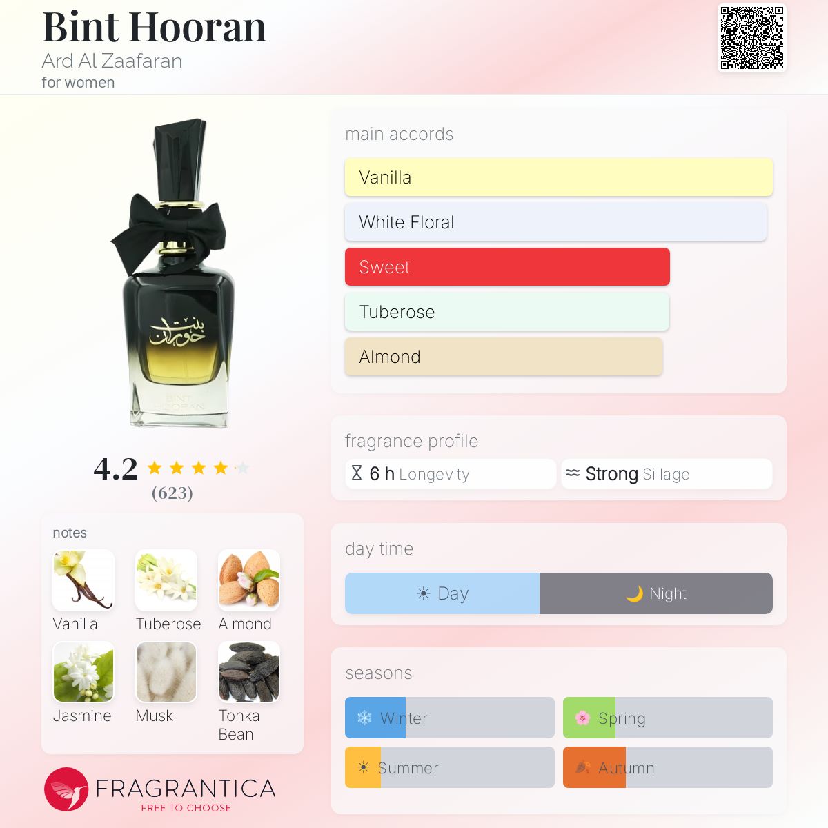 Bint Hooran de Ard Al Zaafaran pour Femme