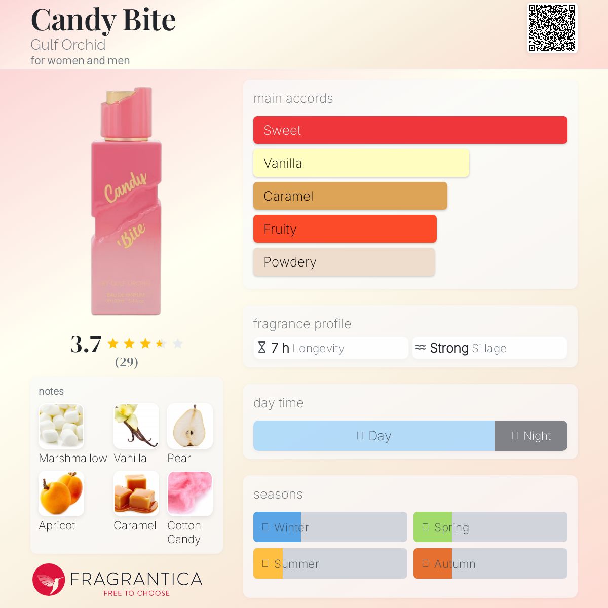Candy Bite de Gulf Orchid pour femme