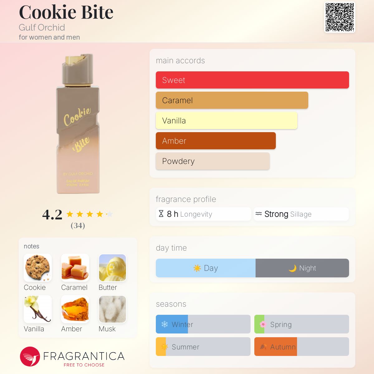 Cookie Bite de Gulf Orchid