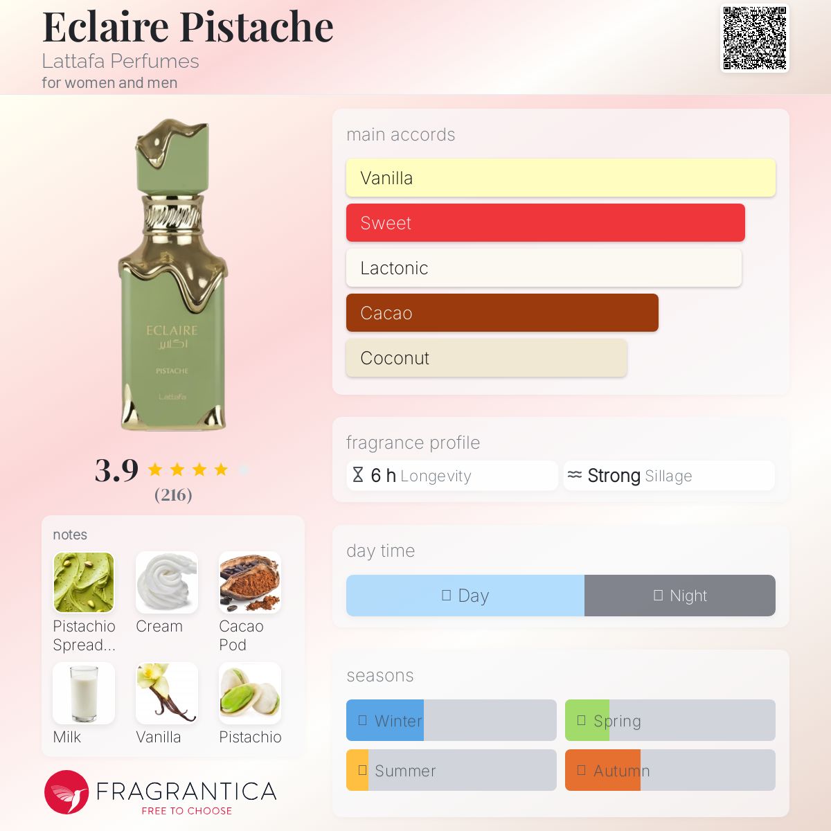 Eclaire Pistache de Lattafa