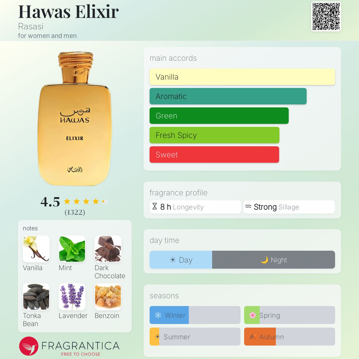Hawas Elixir de Rasasi