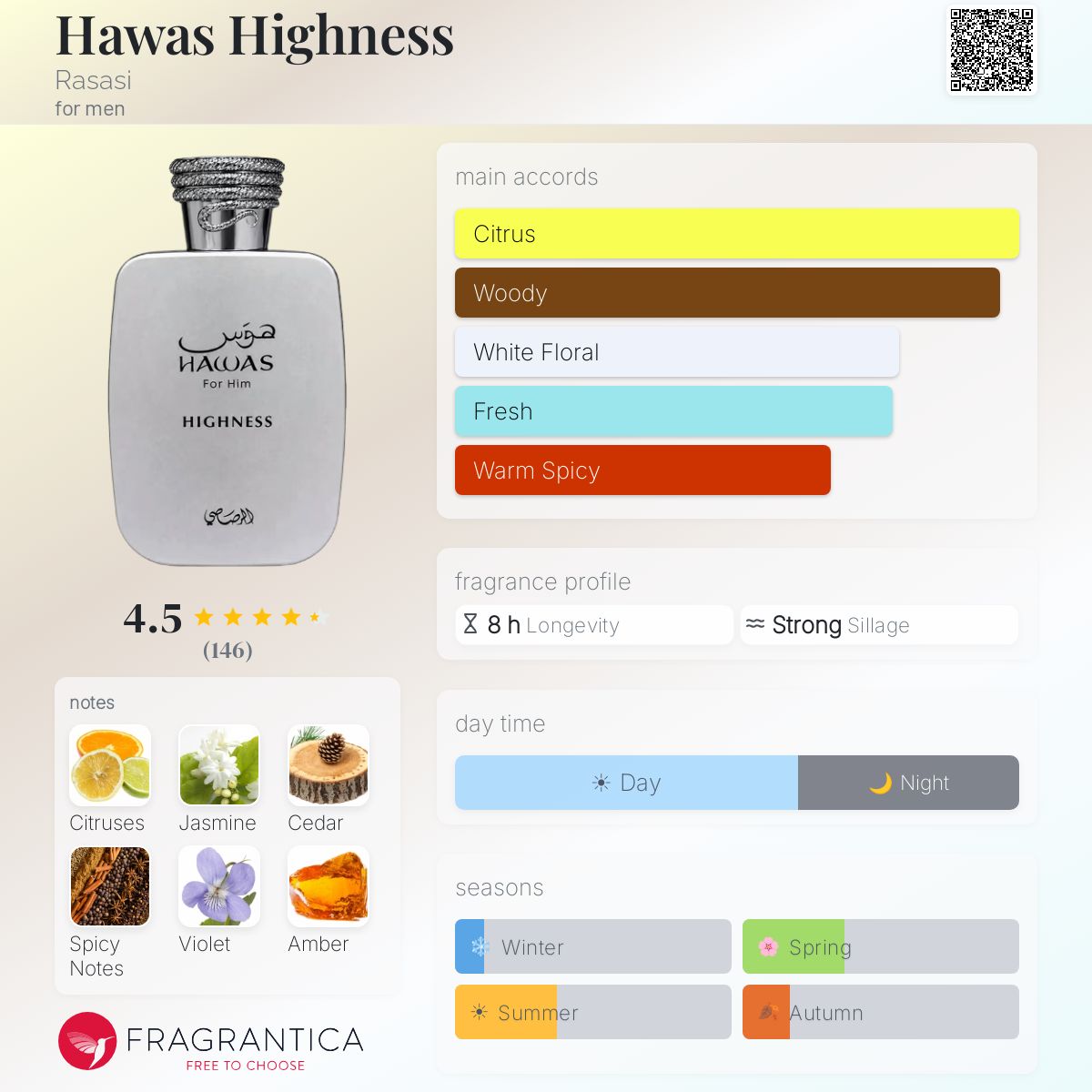 Hawas Highness de Rasasi pour Homme