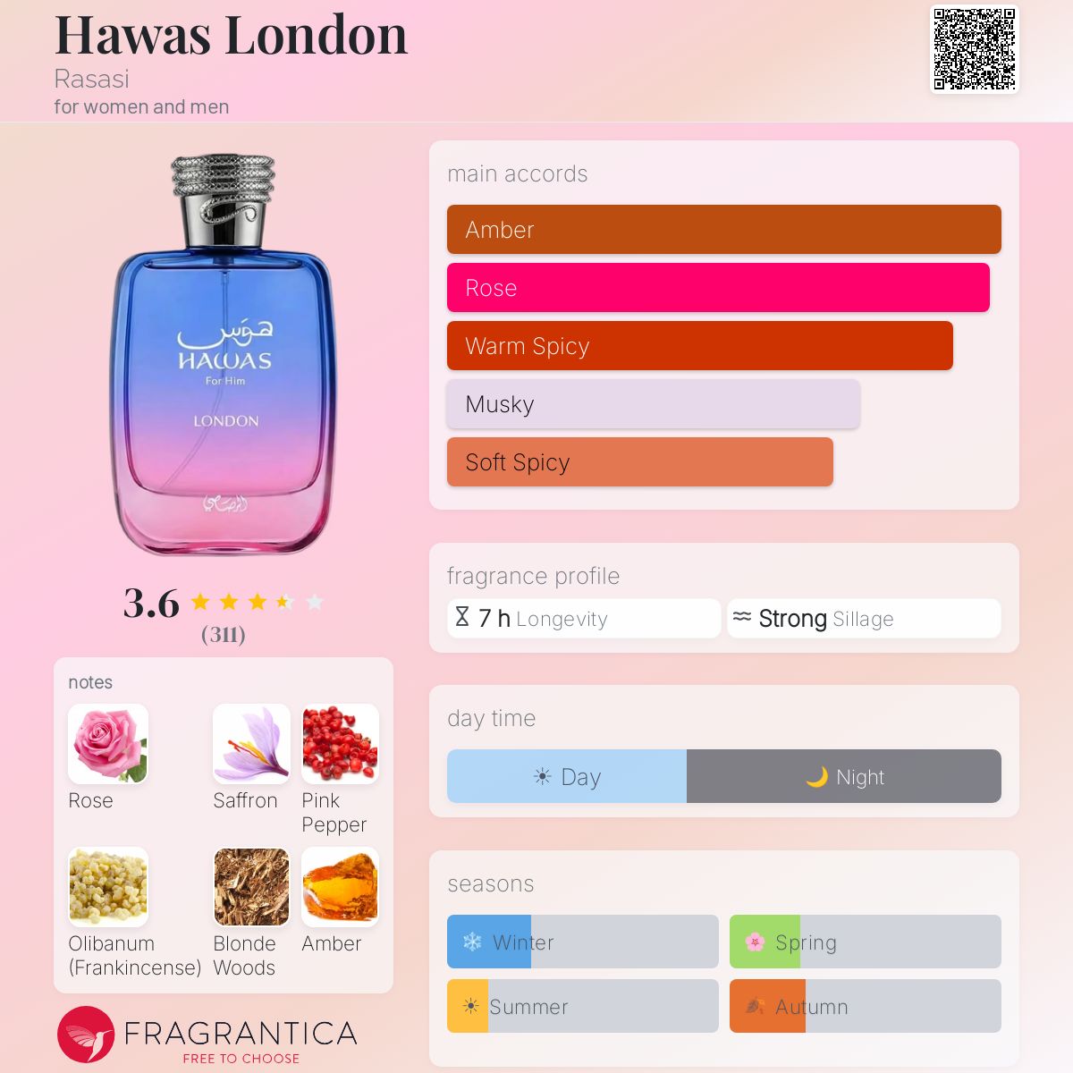 Hawas London de Rasasi pour Homme