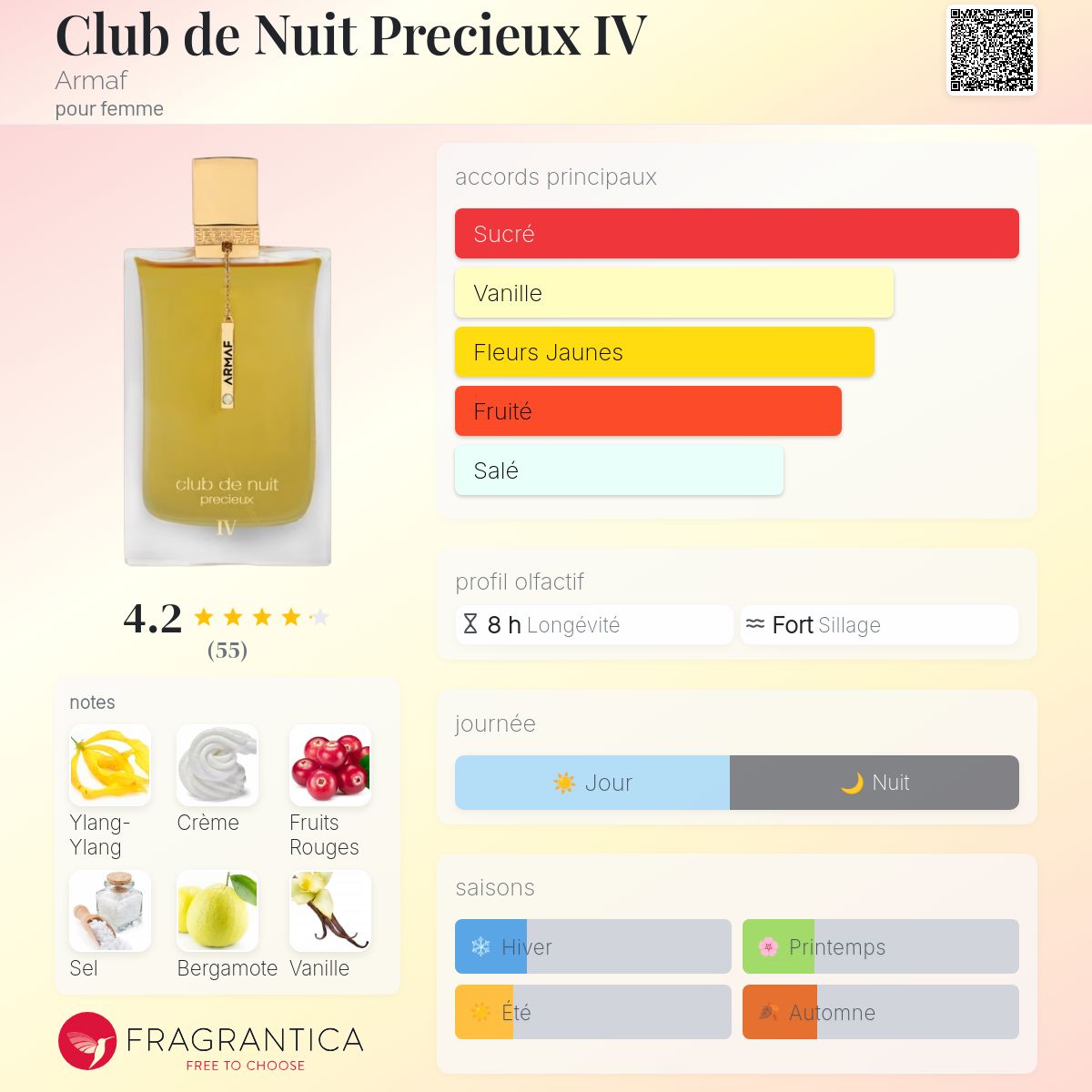 Club de Nuit Precieux IV Armaf pour femme