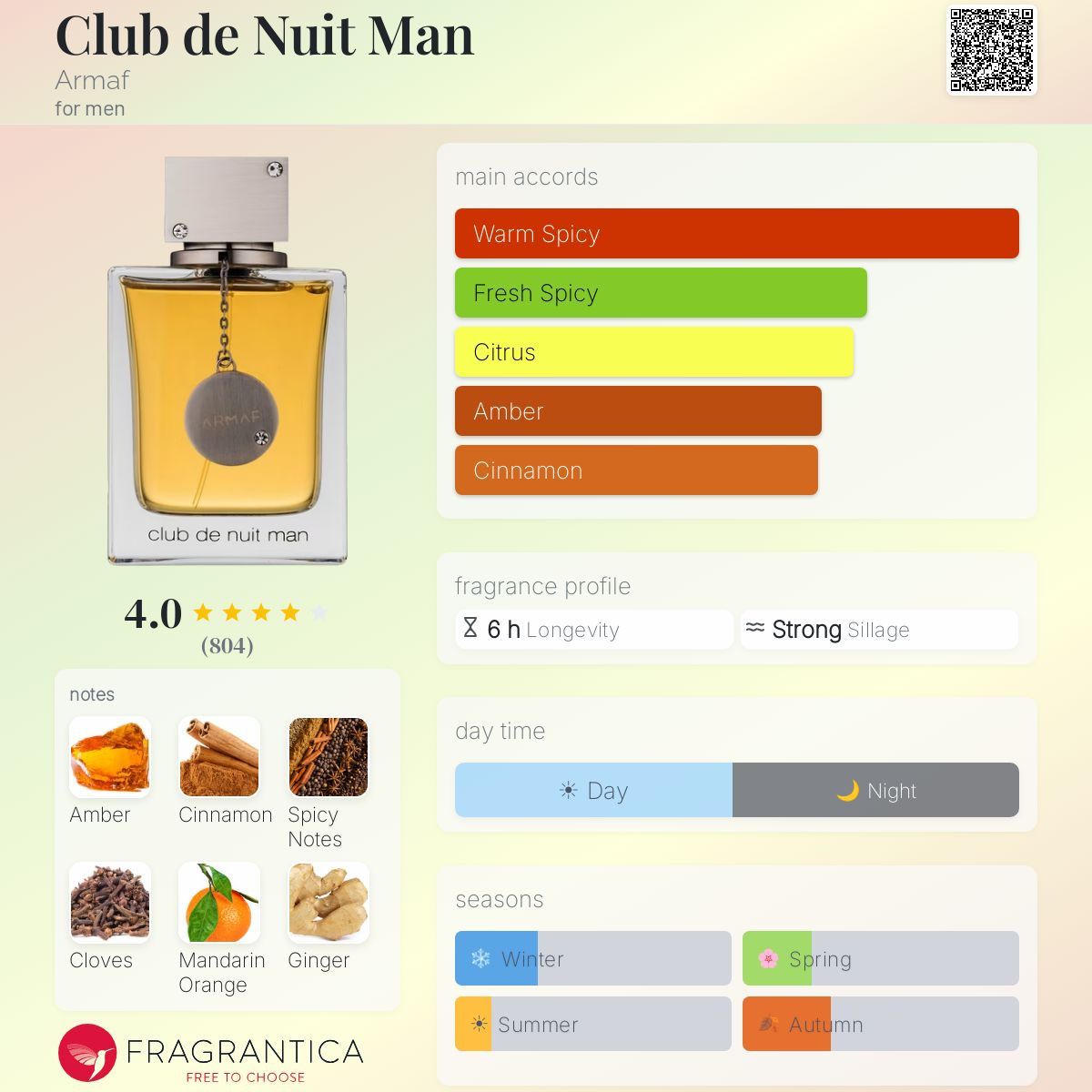 Club de Nuit de Armaf pour Homme