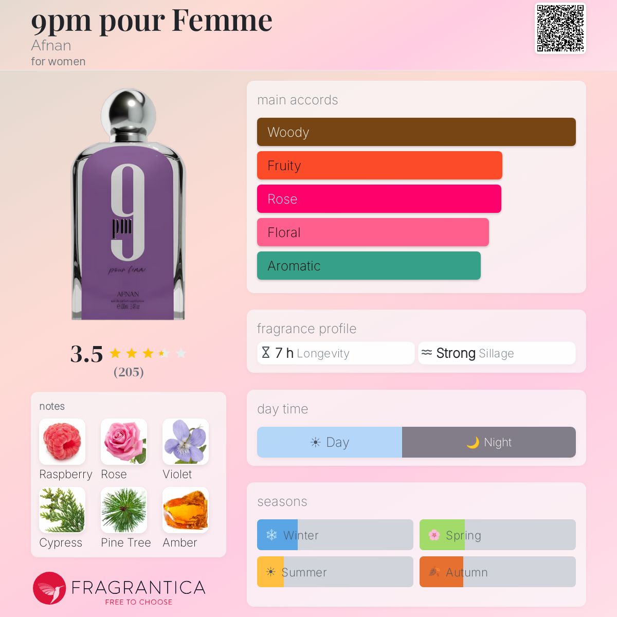 9 Pm de Afnan pour Femme