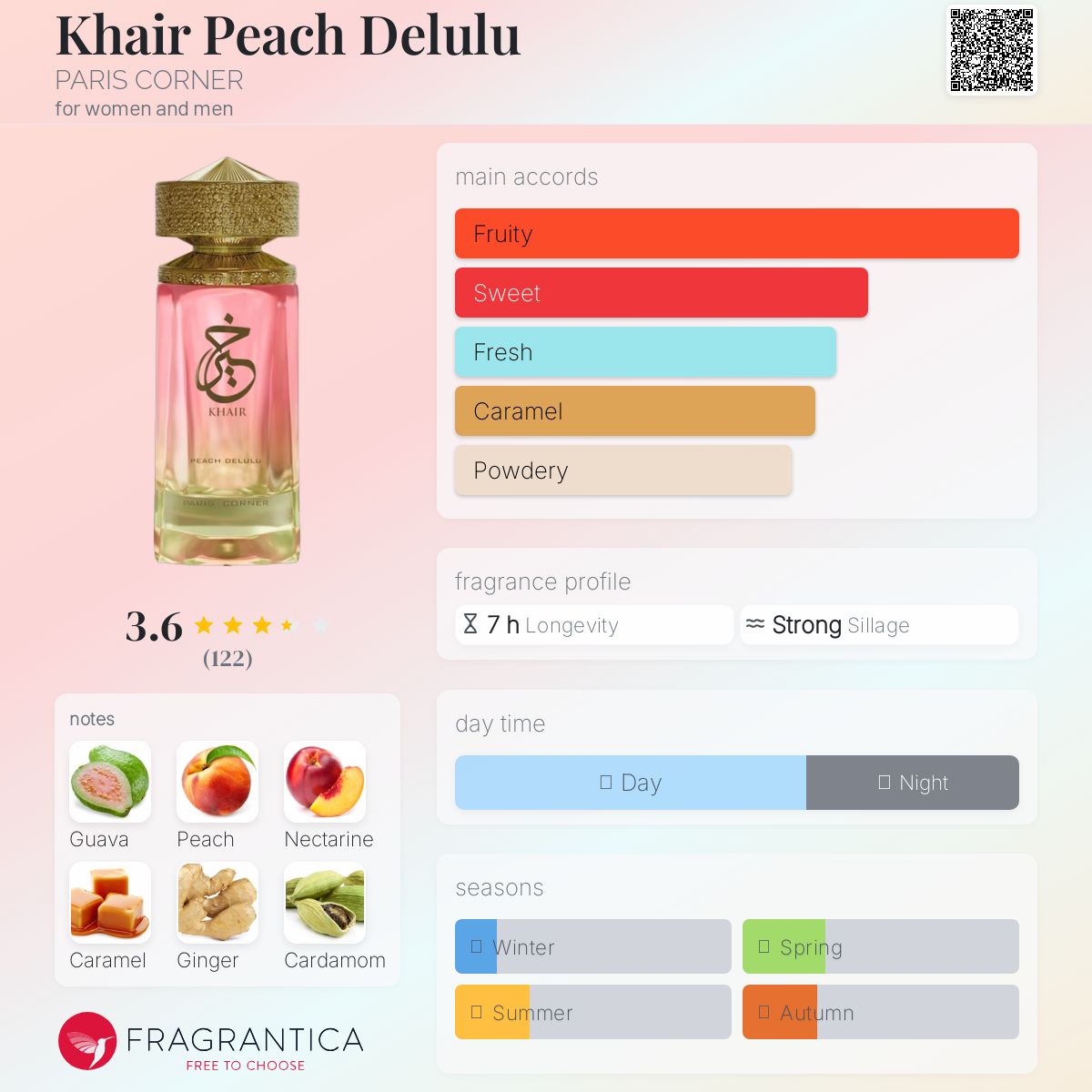 Khair Peach Delulu de PARIS CORNER