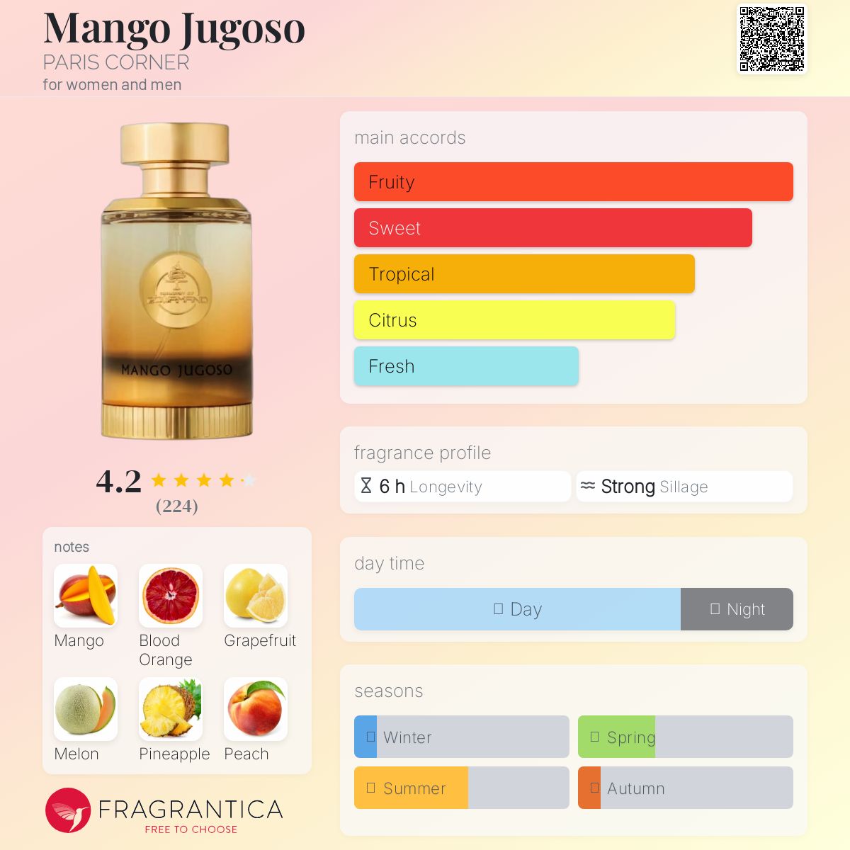 Mango Jugoso de PARIS CORNER