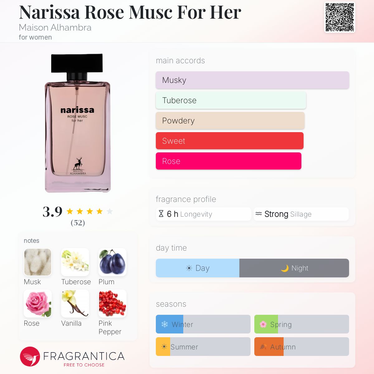 Narissa Rose Musc For Her de Maison Alhambra pour femme