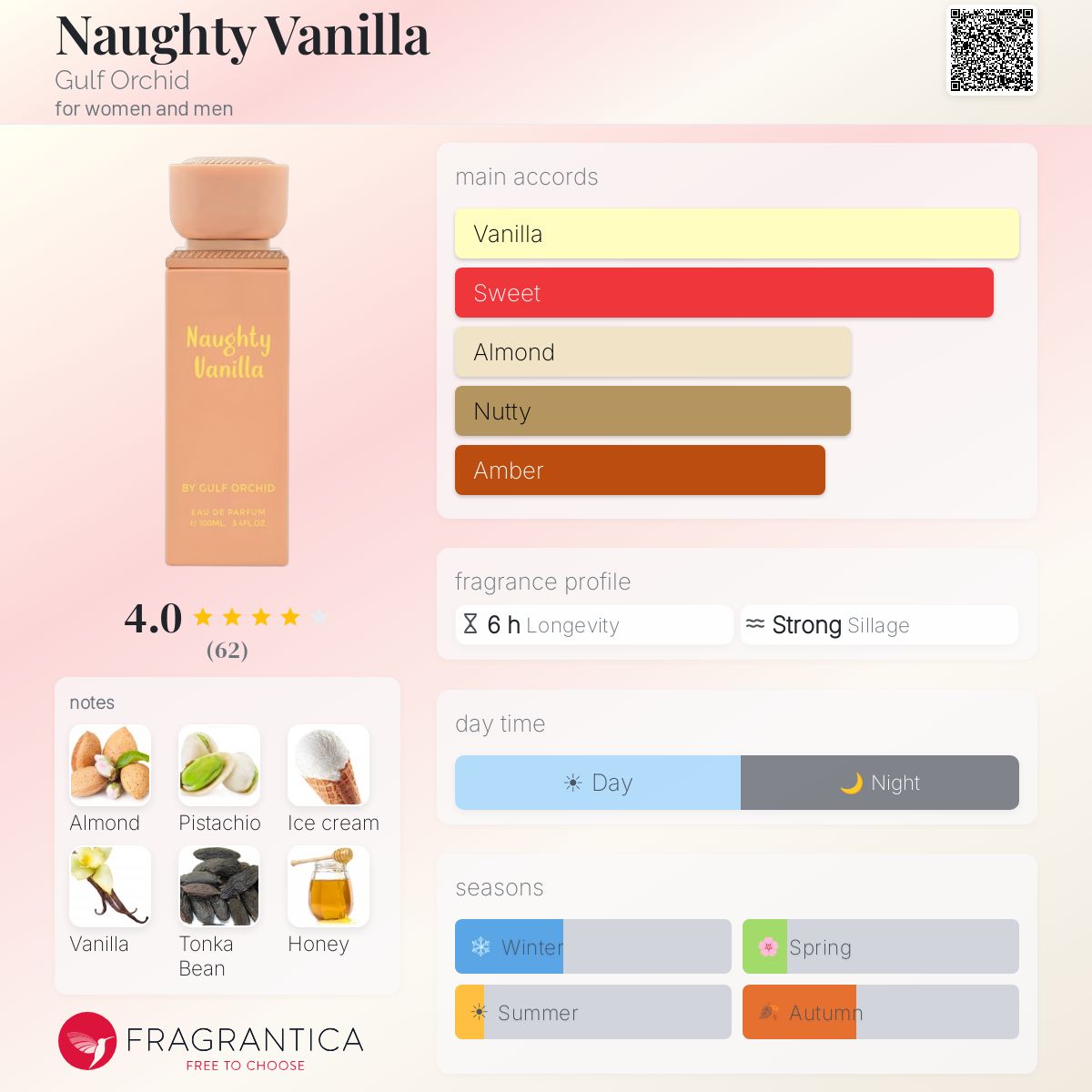 Naughty Vanilla de Gulf Orchid pour Femme