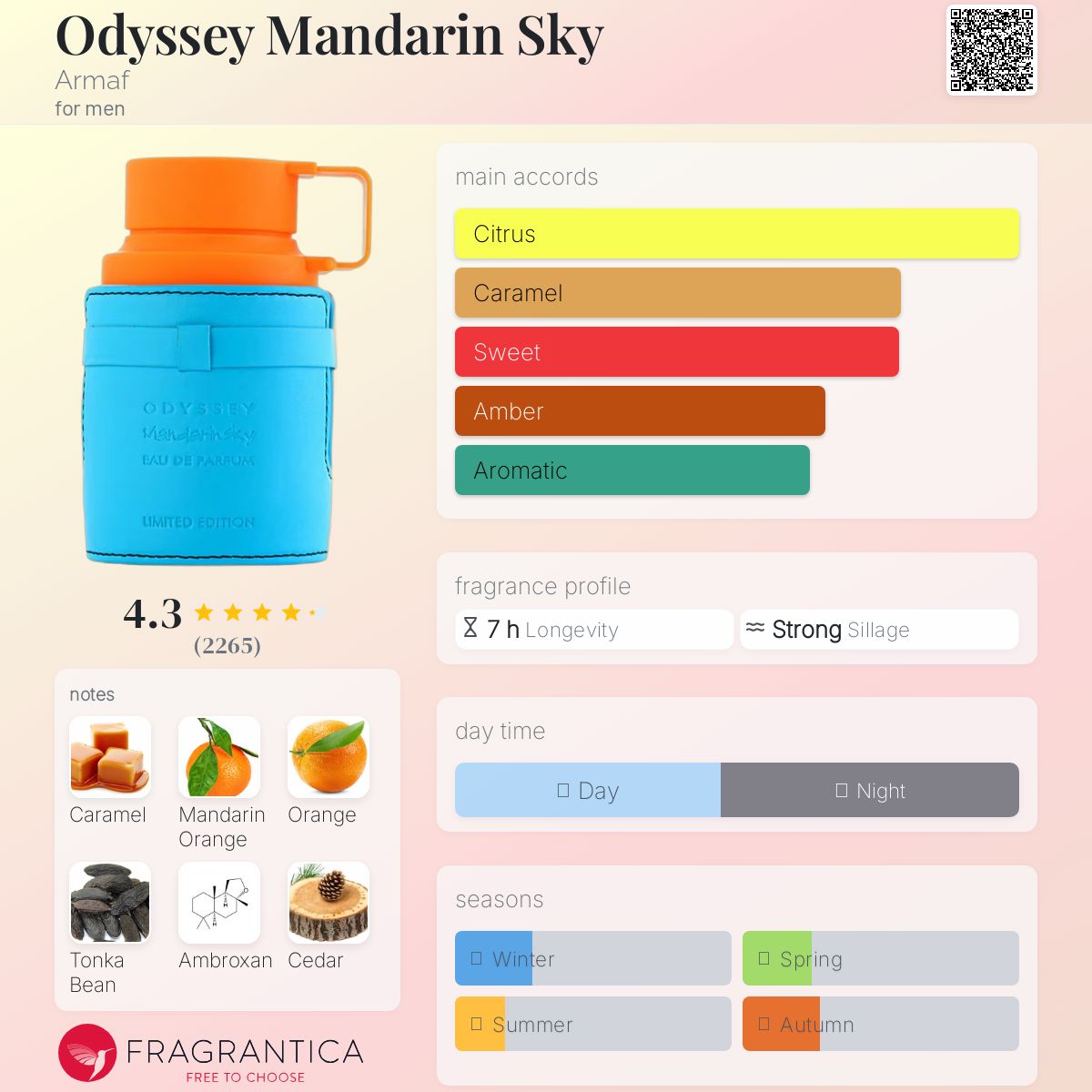 Odyssey Mandarin Sky de Armaf pour Homme