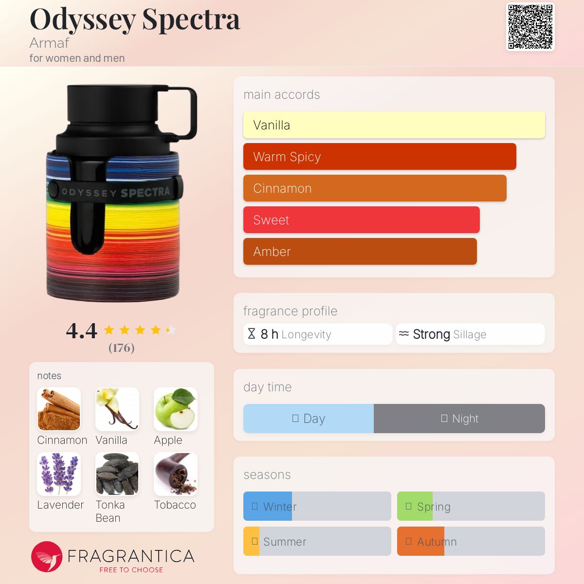 Odyssey Spectra de Armaf