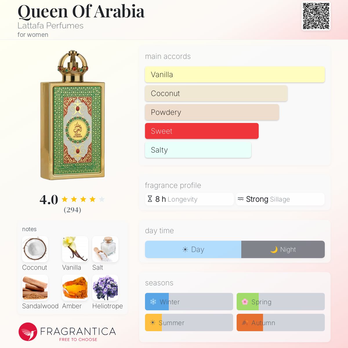 Queen Of Arabia de Lattafa pour Femme