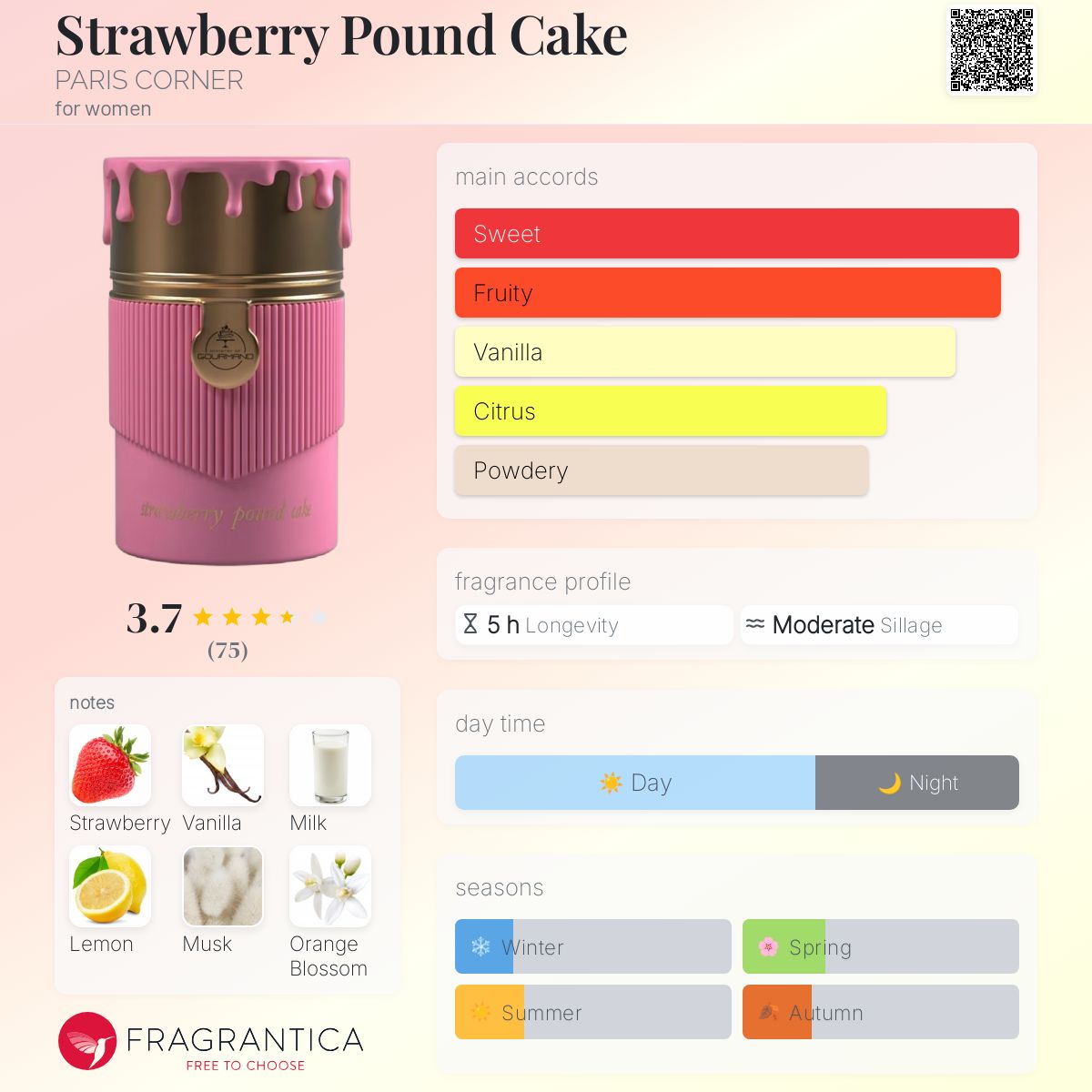 Strawberry Pound Cake de PARIS CORNER pour Femme