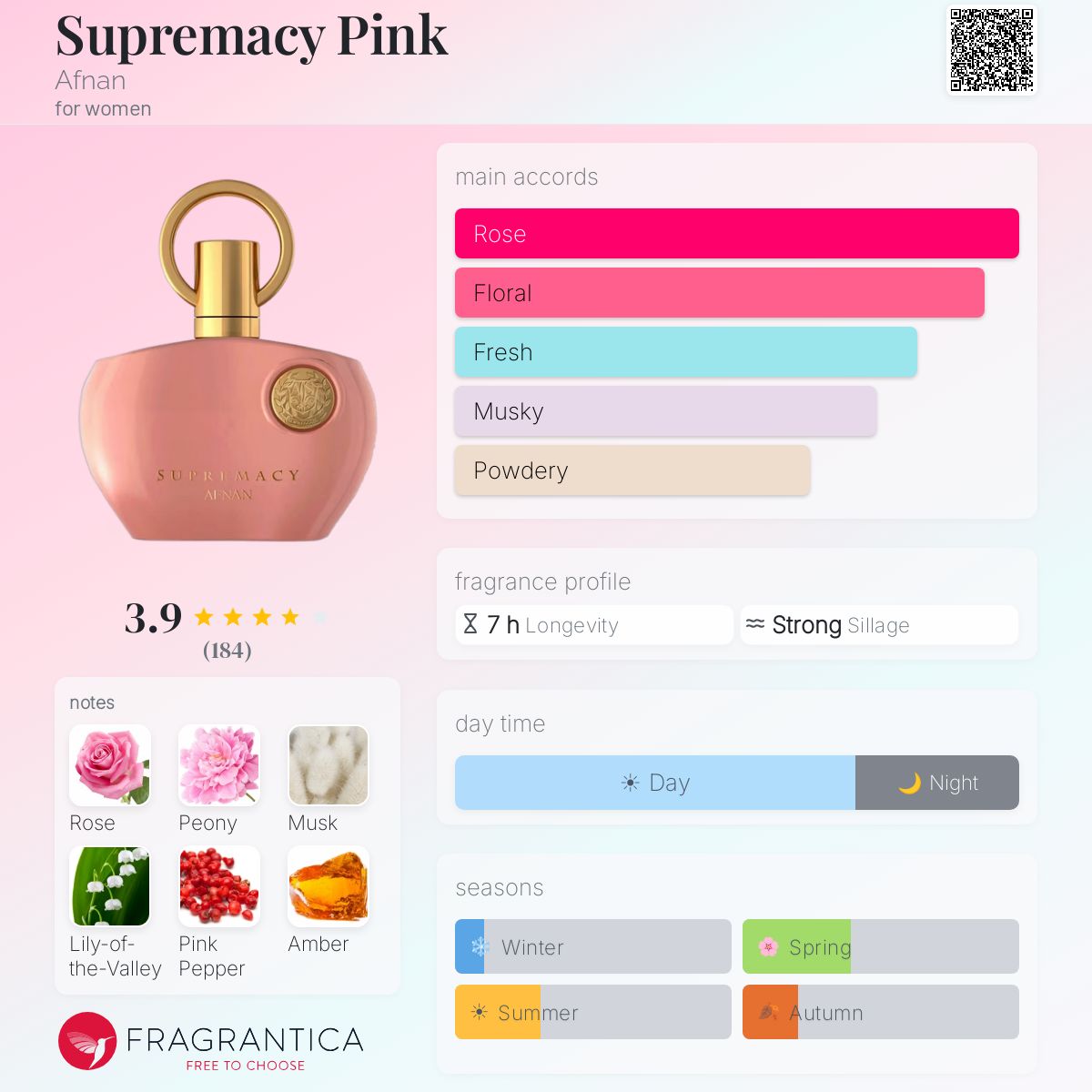 Supremacy Pink de Afnan pour Femme