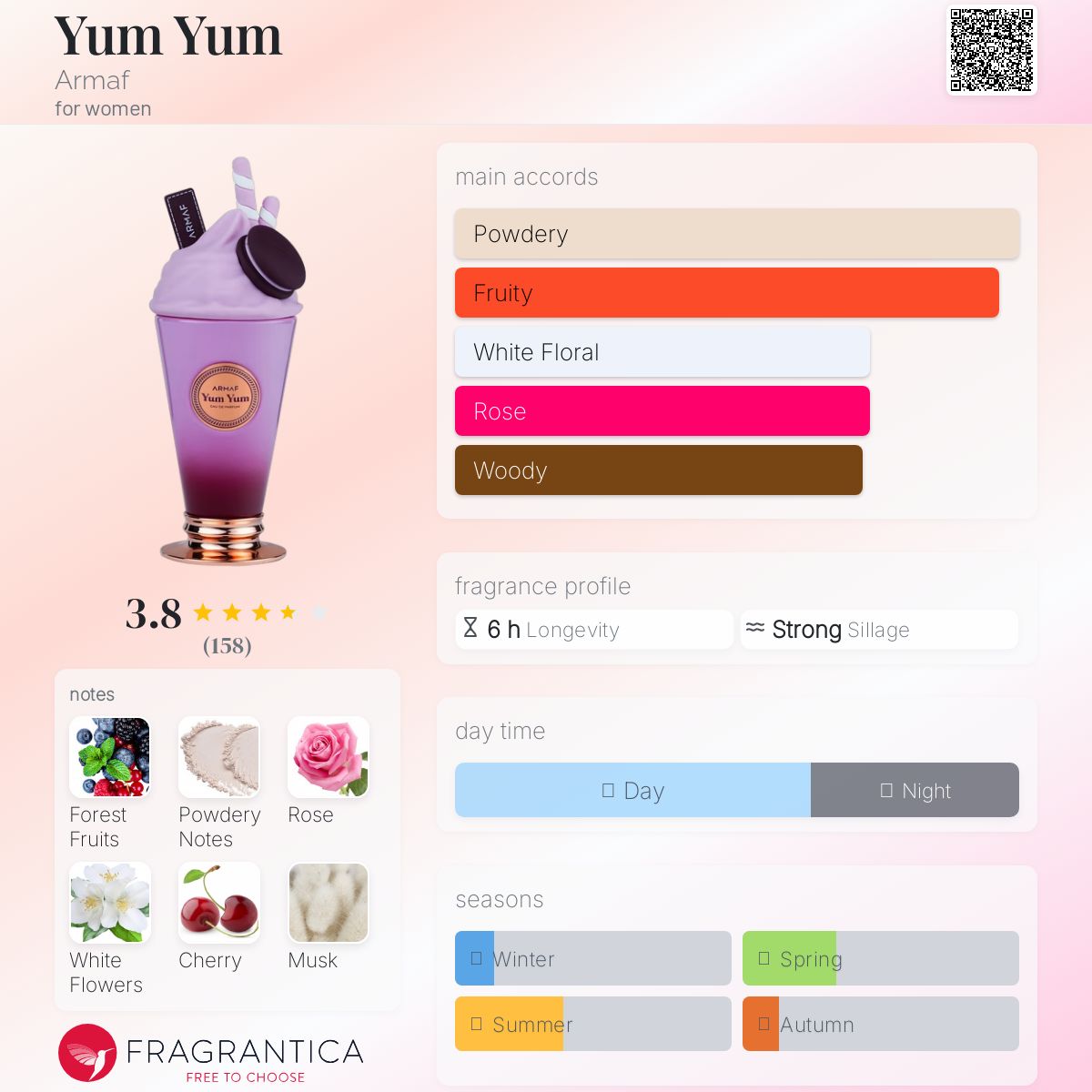 Yum Yum de Armaf pour women