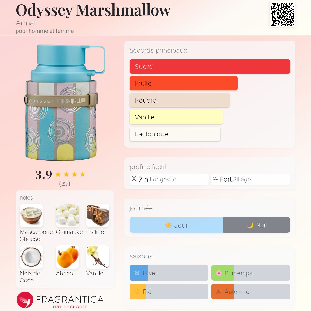 Odyssey Marshmallow de Armaf pour femme
